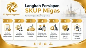 Langkah Persiapan SKUP Migas
